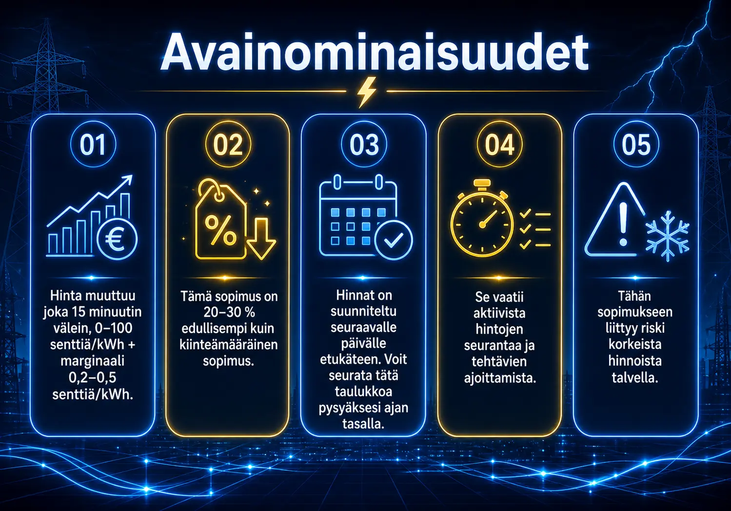 Avainominaisuudet Paras sähkö pörssisähkösopimus Avainominaisuudet Pörssin kautta vaihdettavat pörssisähkösopimus