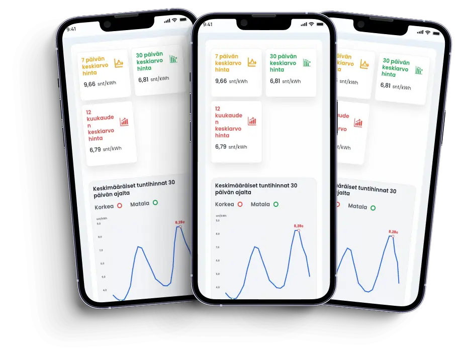 Sähkön hintaennuste 2026