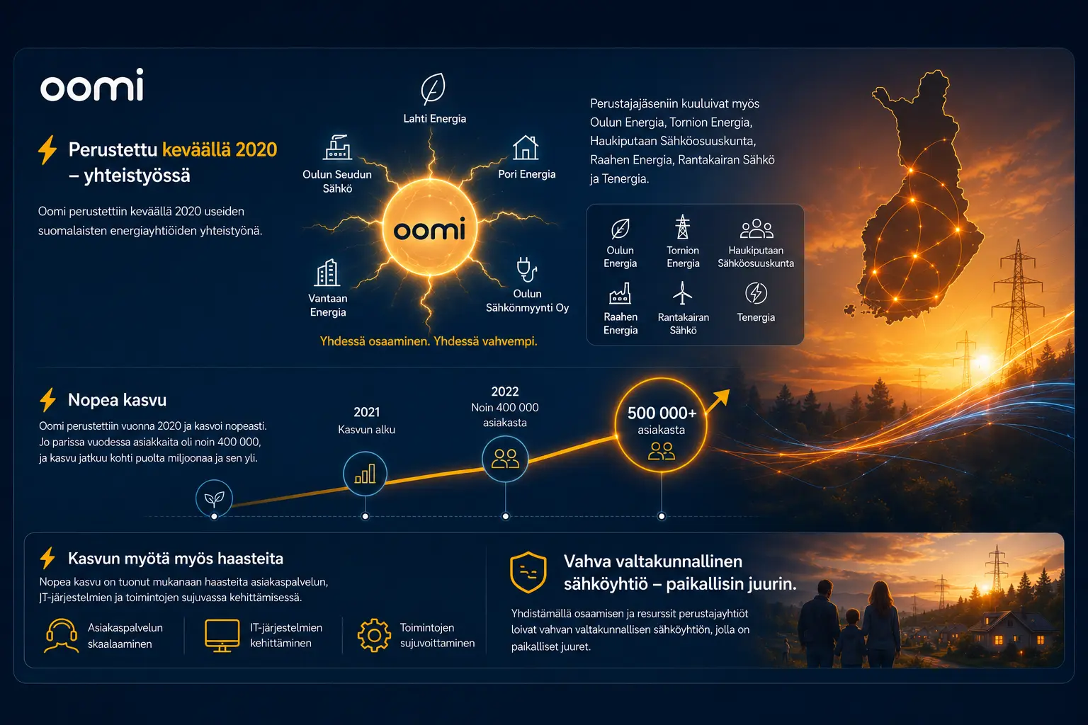 Oomi kokemuksia 2026 2 Oomi kokemuksia yrityksen 2026
